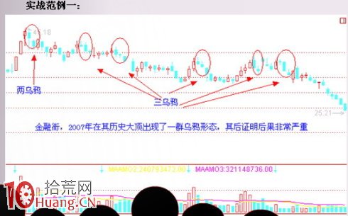 見頂K線看盤精講圖解：烏鴉形態,拾荒網
