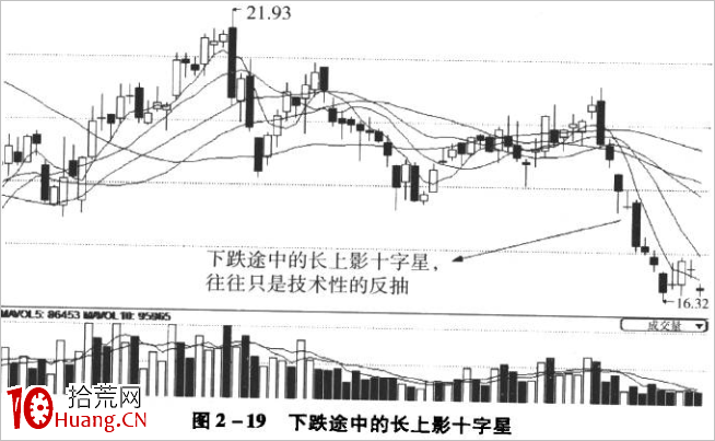 十字星K線技巧再認識(圖解) 十字星K線技巧再認識(圖解),拾荒網
