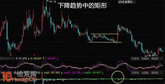 矩形形態看盤圖解 矩形形態看盤圖解,拾荒網