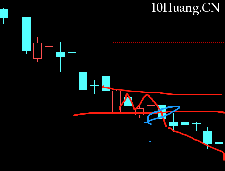 不一樣的K線運用教程 10：約會線（圖解）,拾荒網
