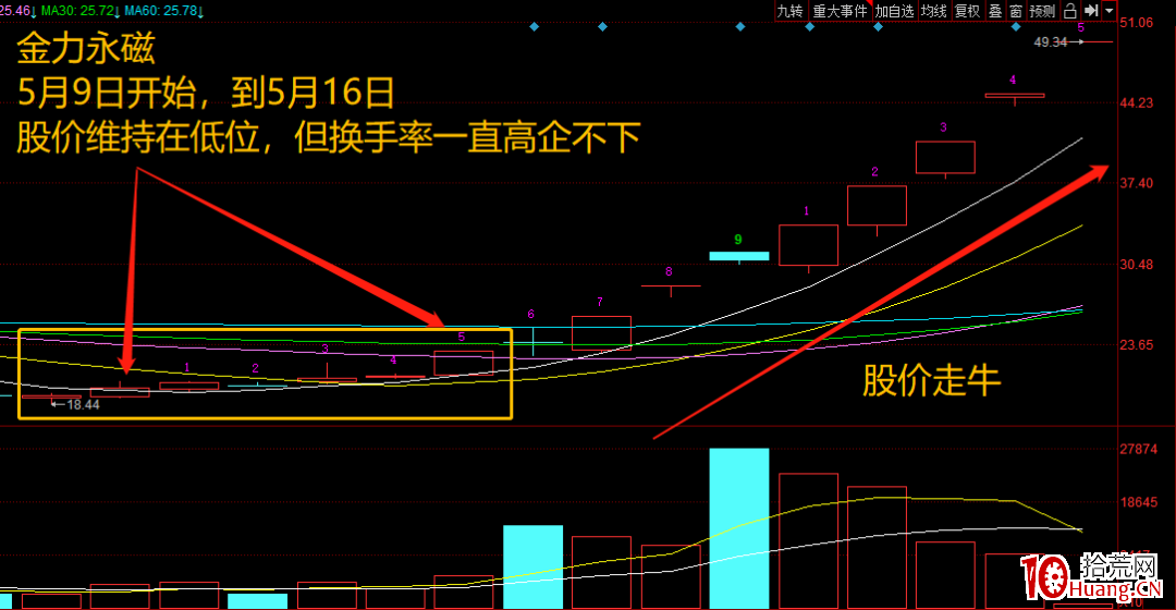 聊一下盤口指標要看些什麼(圖解) 聊一下盤口指標要看些什麼(圖解),拾荒網