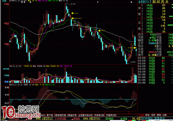 大幅低開無好股,必殺跌(圖解) 大幅低開無好股,必殺跌(圖解),拾荒網