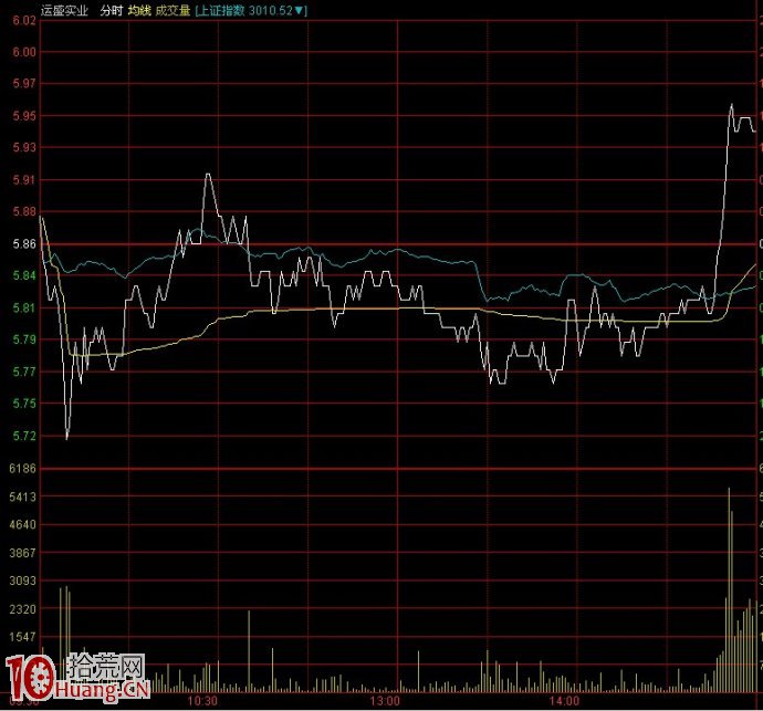 圖解如何從分時圖判斷是不是中線莊股,拾荒網