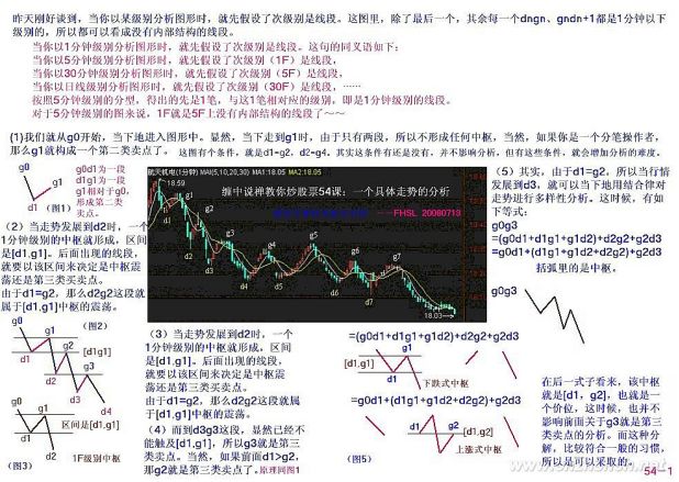 《纏論108課》54：一個具體走勢的分析（線段概念出現之前的走勢實例講解篇）,拾荒網