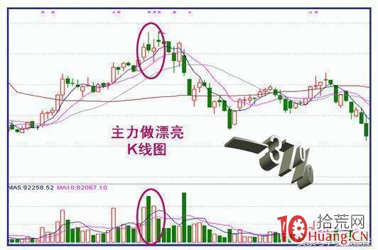 主力洗盤動作（圖解）,拾荒網