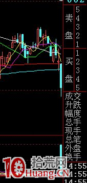 圖解股票大跌怎麼辦，要割肉止損嗎,拾荒網