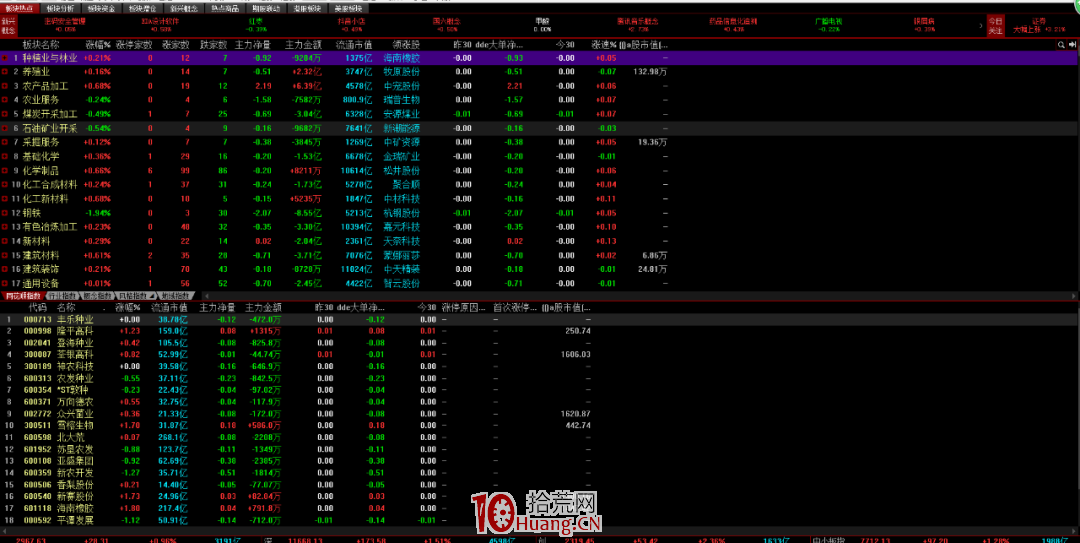 如何看盤?我們看盤都需要看什麼?看盤界面設置細節探討(圖解) 如何看盤?我們看盤都需要看什麼?看盤界面設置細節探討(圖解),拾荒網