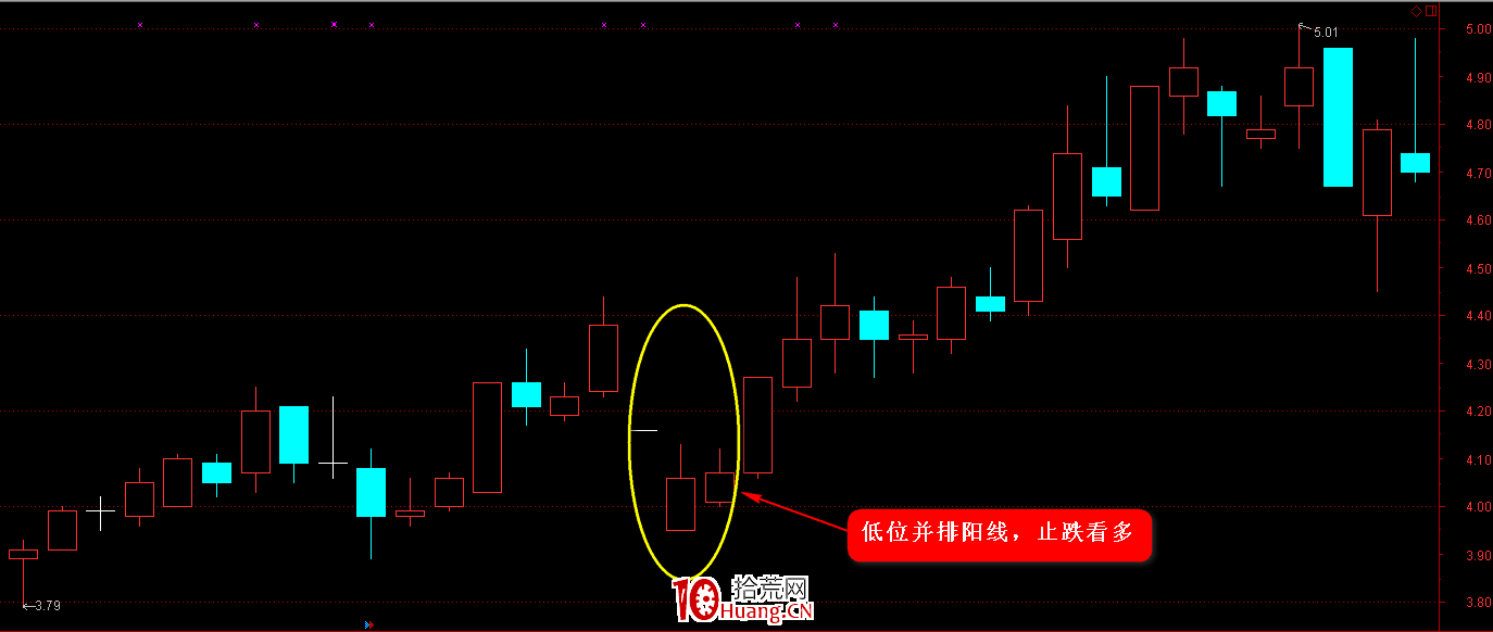 K線圖高手進階教程43：低位並排陽線戰法（圖解）,拾荒網