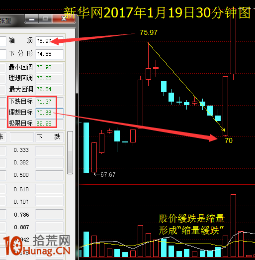 成交量戰法圖解(終):分形計算與成交量兩大缺陷 成交量戰法圖解(終):分形計算與成交量兩大缺陷,拾荒網