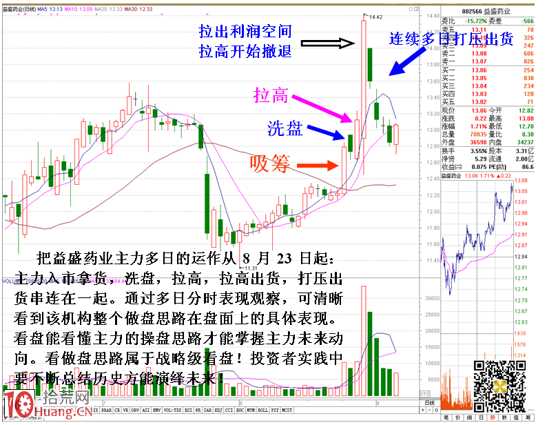 圖解如何從機構做盤思路上戰略看盤 圖解如何從機構做盤思路上戰略看盤,拾荒網