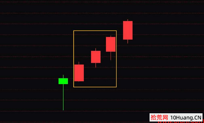 九種見底做多K線信號（圖解）,拾荒網
