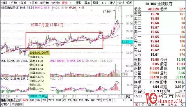 買股必選牛股 牛股三種形態圖解 買股必選牛股 牛股三種形態圖解,拾荒網