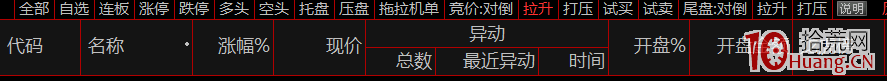 集合競價搶籌選股指標（圖解）,拾荒網