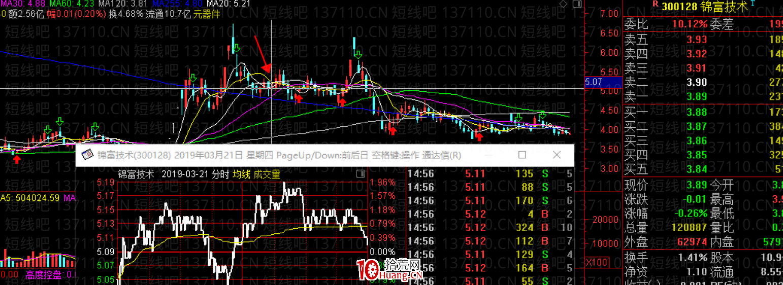 容易連續上漲的幾種K線模式（二）（圖解）,拾荒網