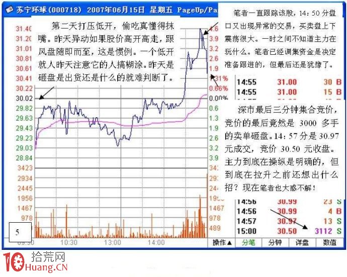 圖解手把手教你盯盤看清分時圖老鼠倉的買賣技巧 圖解手把手教你盯盤看清分時圖老鼠倉的買賣技巧,拾荒網