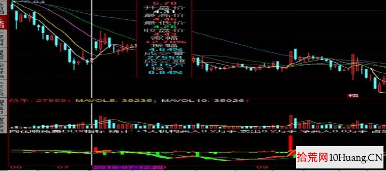 超短套利模式與分類深度教程 4:超預期(圖解) 超短套利模式與分類深度教程 4:超預期(圖解),拾荒網
