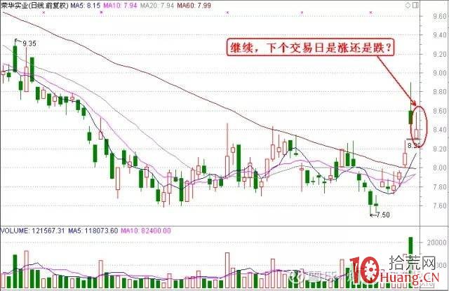 論一套完整的交易系統需要的技術 全集（圖解）,拾荒網