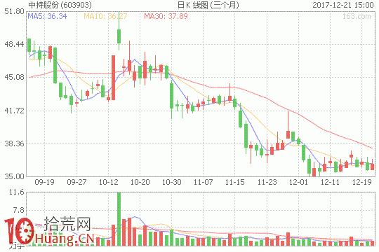 股票虧損7宗罪——記錄自己的虧損股（圖解）,拾荒網