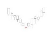 K線密碼之裸K線入門基礎知識系列教程（四）,拾荒網