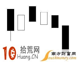 下跌K線組合看盤技巧圖解：空方尖兵,拾荒網