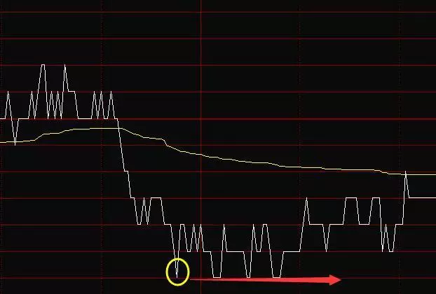 日內交易高拋低吸的兩個重點位置（圖解）,拾荒網