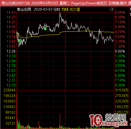 我的人氣股低吸模式：買點好，何愁賣（圖解）,拾荒網