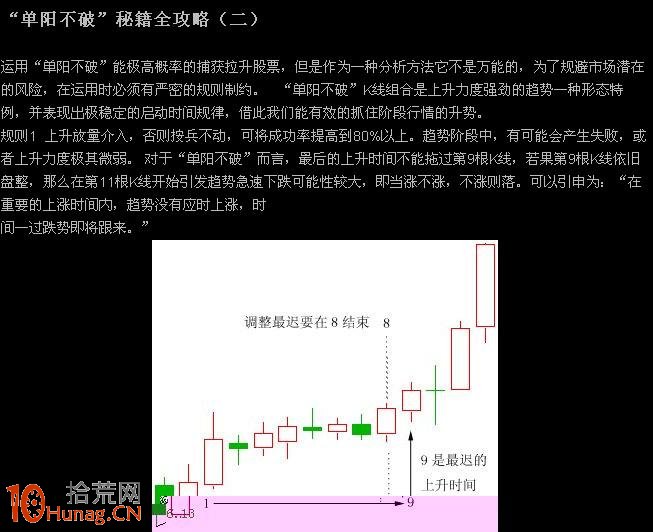 圖解單陽不破K線組合的買股技巧（2）,拾荒網