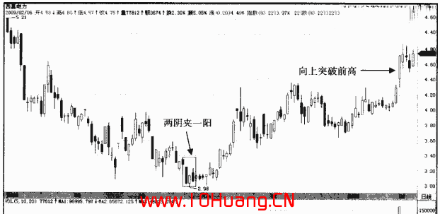 兩陰夾一陽K線組合的炒股技巧(圖解) 兩陰夾一陽K線組合的炒股技巧(圖解),拾荒網