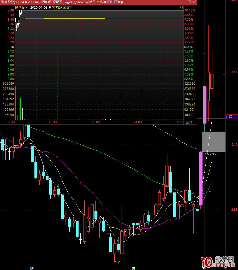 針對不同模式如何尋找模式內的標的股：首板弱轉強、做反包、異動低吸（圖解）,拾荒網