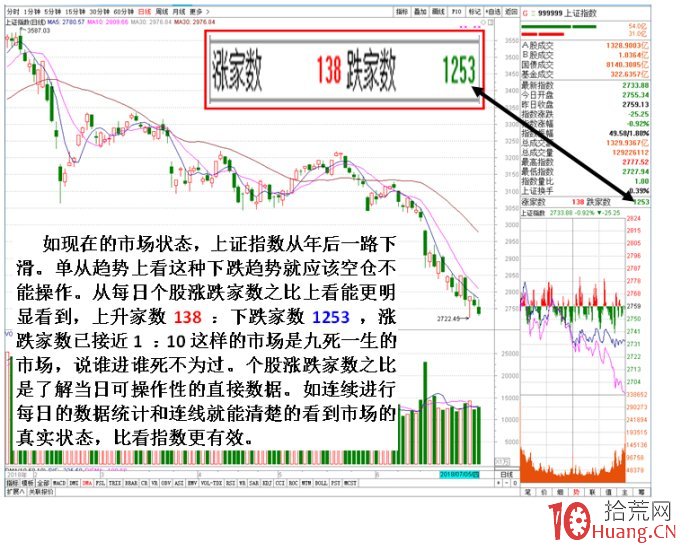 圖解什麼時候買股的最簡單實用參考指標,拾荒網
