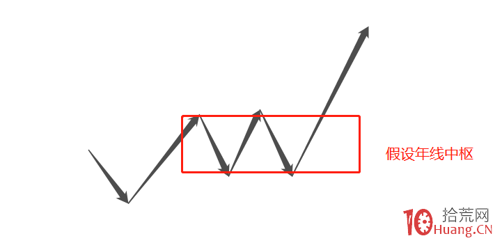 《纏論108課》73：市場獲利機會的絕對分類【實戰操作策略】,拾荒網