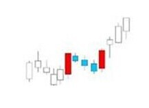 K線密碼之裸K線入門基礎知識系列教程（三）,拾荒網