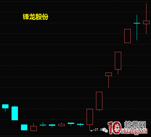 反包戰法之穿頭破腳選股買入技巧（圖解）,拾荒網