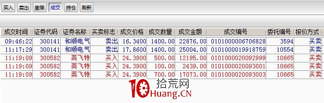 強勢股做T絕技,你不知道的波段高拋低吸秘密(圖解) 強勢股做T絕技,你不知道的波段高拋低吸秘密(圖解),拾荒網