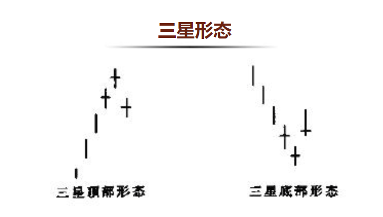 超短高手K線圖技術系列深度教程之29：構成支撐水平和阻擋水平的十字線（圖解）,拾荒網
