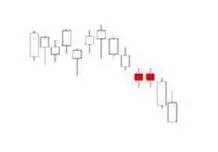 K線密碼之裸K線入門基礎知識系列教程（四）,拾荒網