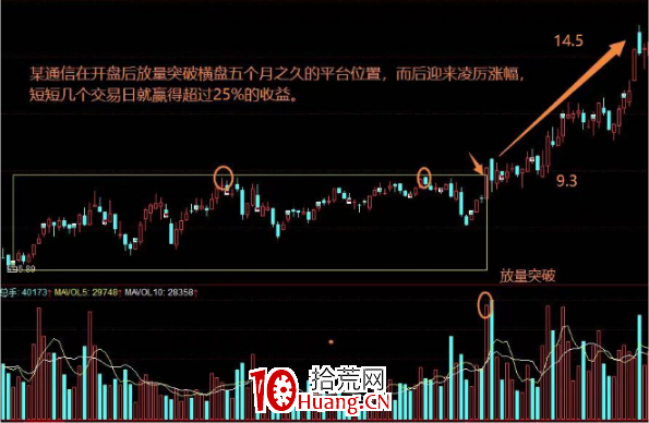 追漲實用技巧(圖解) 追漲實用技巧(圖解),拾荒網