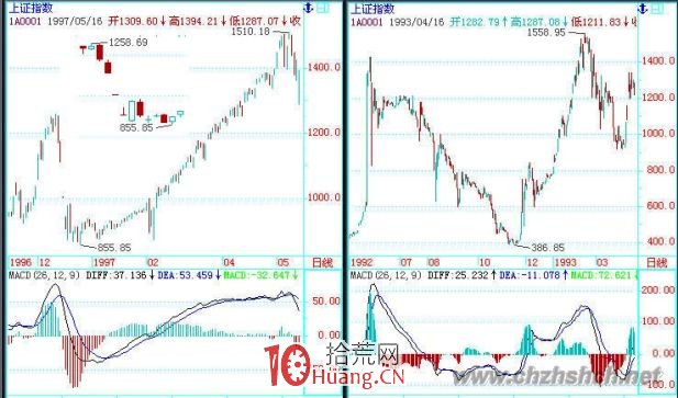 《纏論108課》31:資金管理的最穩固基礎(實戰操作策略) 《纏論108課》31:資金管理的最穩固基礎(實戰操作策略),拾荒網