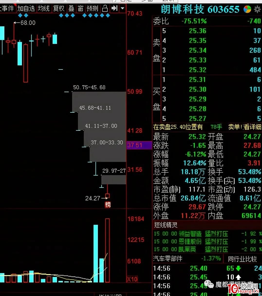 有圖有真相,深度解析如何識別莊股(上):如何從基本面識別莊股 有圖有真相,深度解析如何識別莊股(上):如何從基本面識別莊股,拾荒網