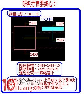 5分鐘與15分鐘結合看盤案例 5分鐘與15分鐘結合看盤案例,拾荒網