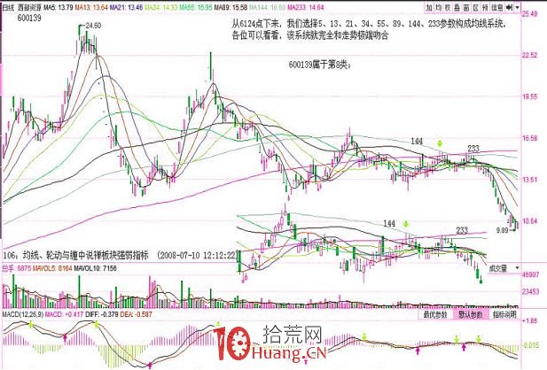《纏論108課》106:均線、輪動與纏中說禪板塊強弱指標【實戰操作策略】 《纏論108課》106:均線、輪動與纏中說禪板塊強弱指標【實戰操作策略】,拾荒網