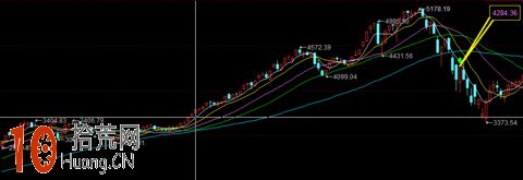 圖解右側交易者的買入時機問題 圖解右側交易者的買入時機問題,拾荒網