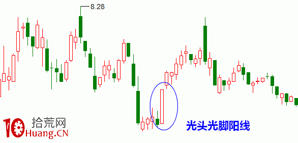 光頭光腳陽線是什麼?怎麼辦?如何操作?(圖解) 光頭光腳陽線是什麼?怎麼辦?如何操作?(圖解),拾荒網