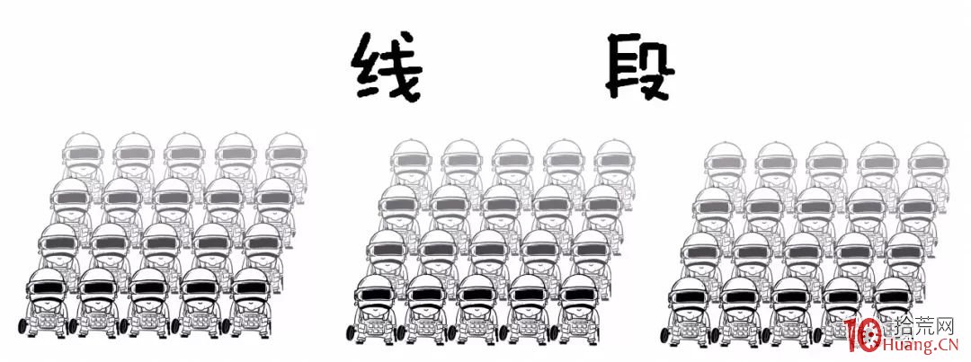 纏論入門系統教程 3:纏論中的線段(圖解) 纏論入門系統教程 3:纏論中的線段(圖解),拾荒網