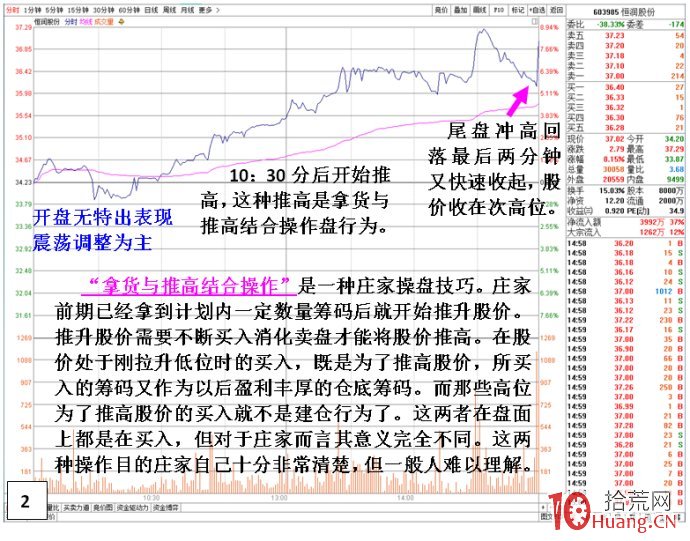 揭秘莊傢吸籌與推高股價的分時盤口細節(圖解) 揭秘莊傢吸籌與推高股價的分時盤口細節(圖解),拾荒網