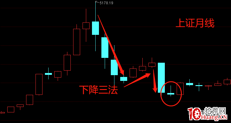 不一樣的K線運用教程 3:如何抓到周期共振的拐點(圖解) 不一樣的K線運用教程 3:如何抓到周期共振的拐點(圖解),拾荒網