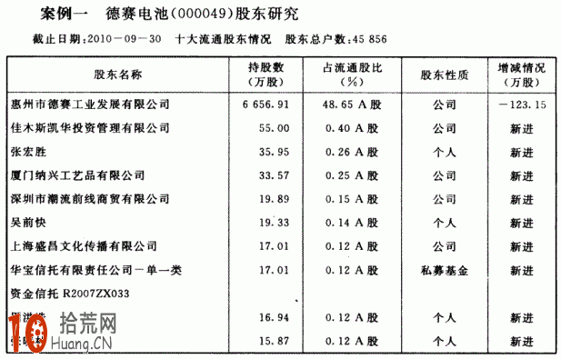 圖解股市主力資金有哪些：私募基金,拾荒網