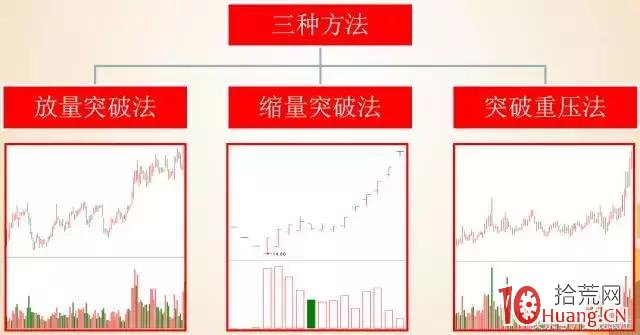主升浪行情選股深度教程（圖解）,拾荒網