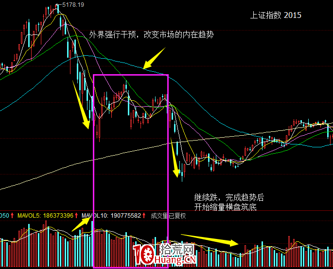 最新案例詳述史上最全的五種放量情況(圖解) 最新案例詳述史上最全的五種放量情況(圖解),拾荒網
