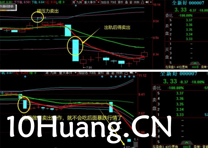 均線戰法用法說明(圖解) 均線戰法用法說明(圖解),拾荒網